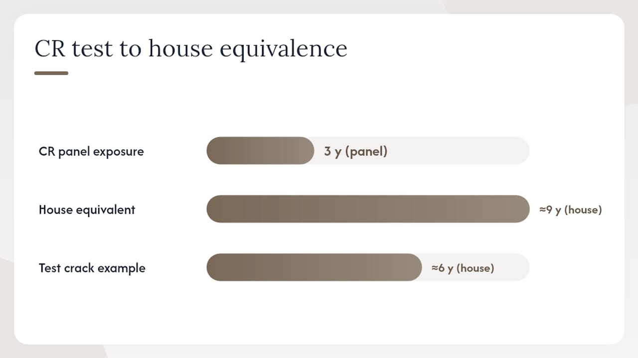 What do lab tests and real-world trials show about exterior paint longevity? — overview diagram